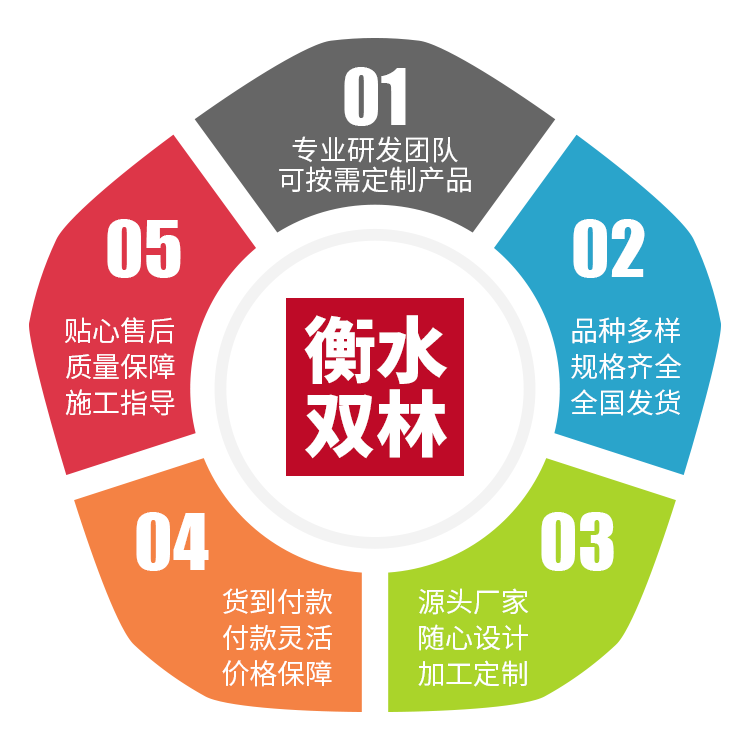 建筑隔震支座生产厂家